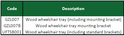 Wheelchair Supports and Trays